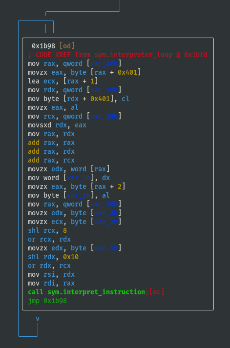 interpreter_loop loop