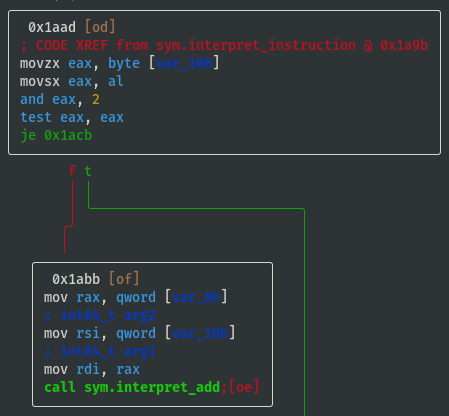 interpret_instruction add