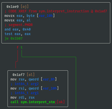 interpret_instruction stm