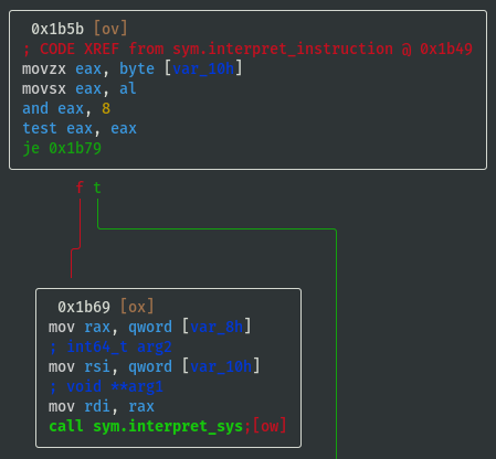 interpret_instruction sys