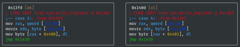 write_register 0x400 0x401