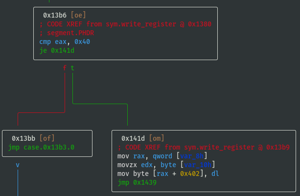 write_register 0x402