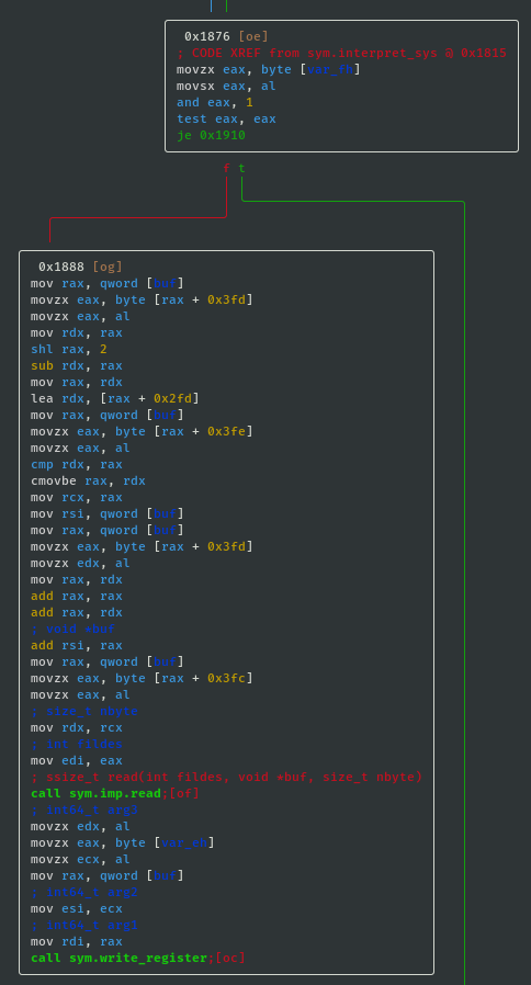 interpret_sys read_code