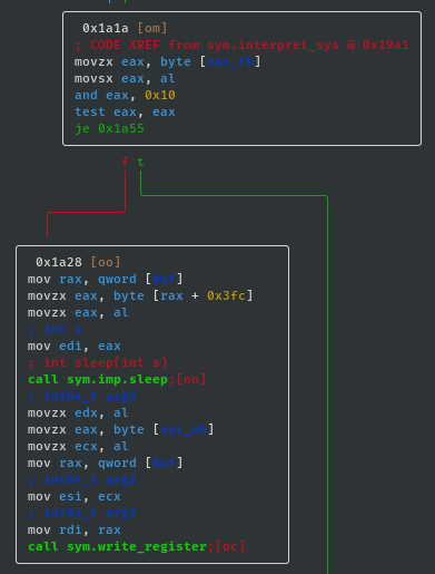 interpret_sys sleep