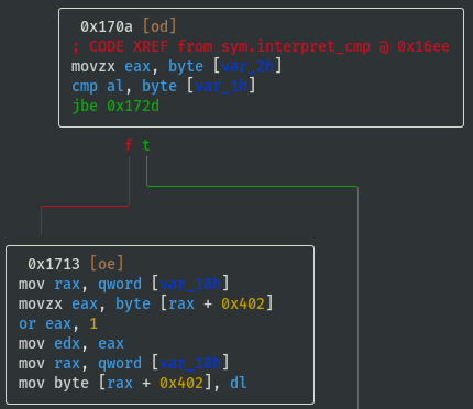 interpret_cmp G