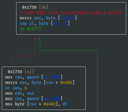 interpret_cmp N