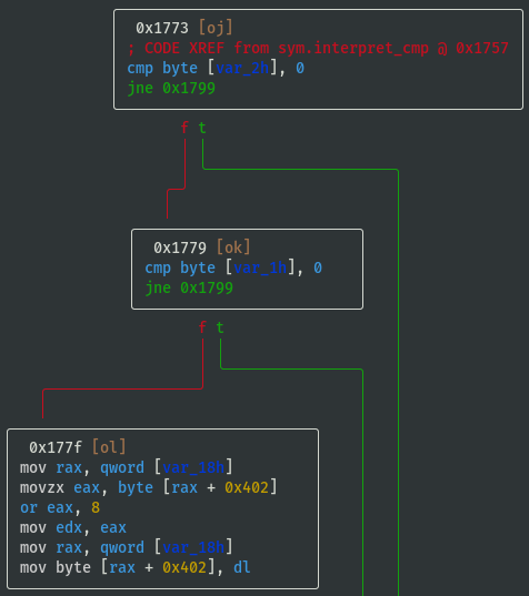 interpret_cmp Z